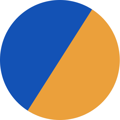 521